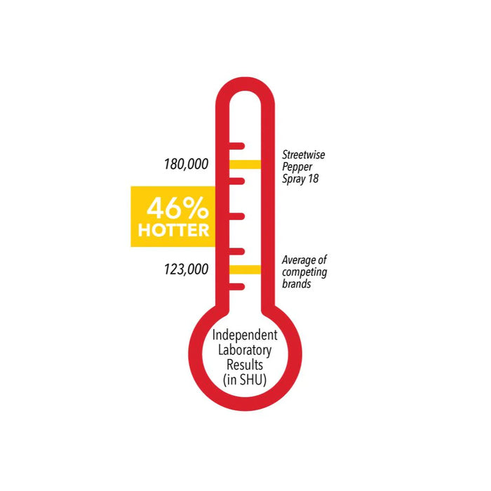 SW3SL18 Streetwise 18 Stream Pepper Spray .05 oz