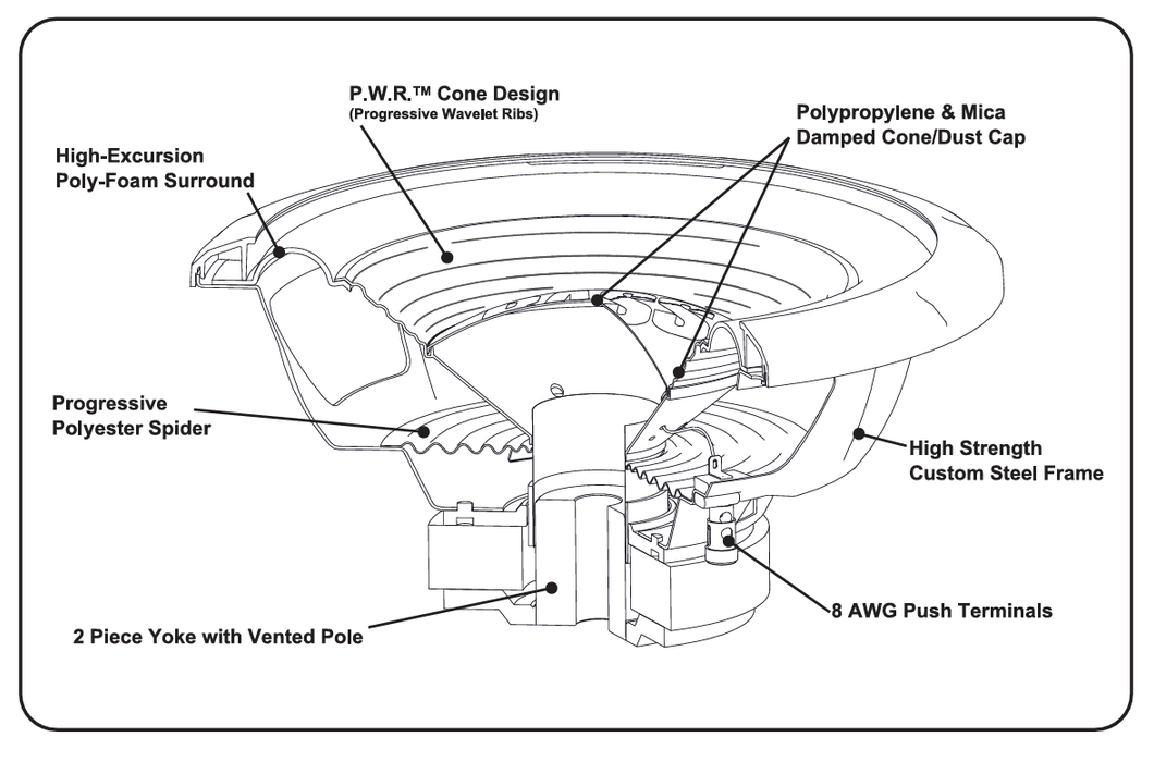 W12S4 Alpine 12 SVC Subwoofer