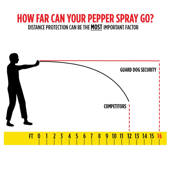 PS-GDIF-PK   Pepper Spray for Running/Jogging/Biking, InstaFire, Pink